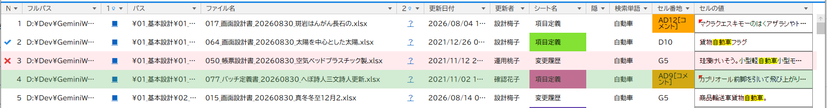 【図】検索結果一覧 各列と行の配色パターン
